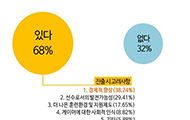 韩国超62%选手考虑向国外发展 主要对收入不满