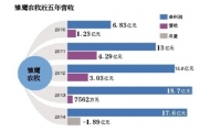 农牧业涉足电竞产业 OMG老板竟是养猪的