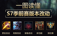 一张图让你看懂S7季前赛版本改动 刺客变更最多