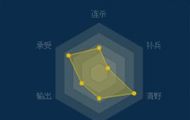 LOL终极核弹流打法 S7新套路毁天灭地