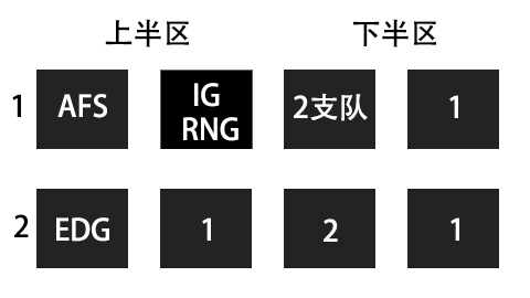 趣味分析 LPL八强抽到完美签的概率？