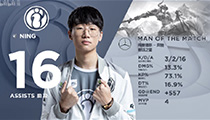 2019LPL春季赛战报：IG战队尽显冠军风采2-0横扫OMG