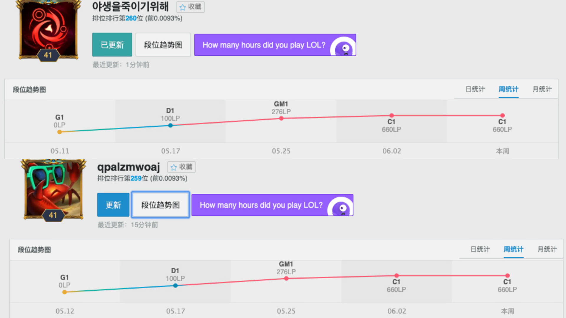 2位超级路人王现身韩服 超高胜率职业选手都被圈粉了