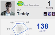 强力韩援 英雄联盟LCK新锐AD改名暗示加盟EDG
