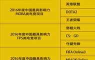 2016年中国电竞年度盛典奖项提名公布 客官们怎么看