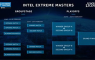 英雄联盟IEM11公布总决赛赛程 EDG在受邀之列