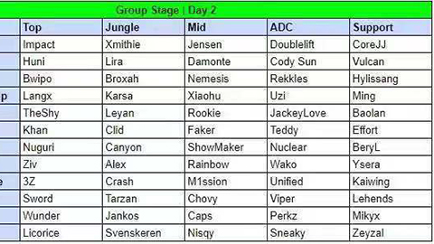 小组赛今日首发名单：IG乐言继续出战