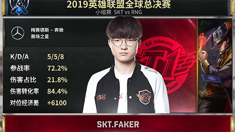 LOL数据官推：Faker面对RNG英雄统计