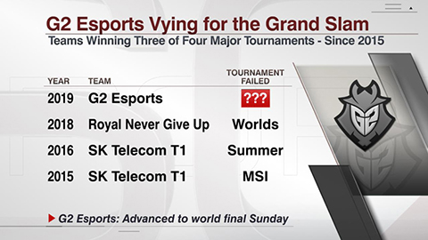 ESPN盘点：G2有望冲击史上首个大满贯