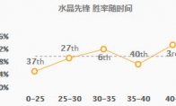 《LOL》S10蝎子天赋符文搭配