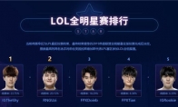 《LOL》2019LPL赛区全明星赛排行