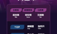 《LOL》2019RNG德杯大名单一览