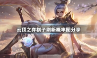 《LOL》云顶之弈9.24棋子刷新概率