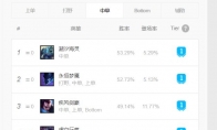 《LOL》S10最强中单介绍