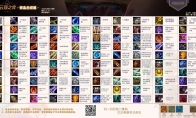 《LOL》云顶之弈S2装备合成公式