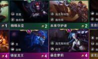 《LOL》云顶之弈9.20版本六换形阵容搭配