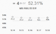 《LOL》9.18版本辅助风女装备推荐