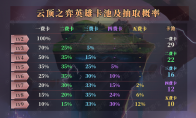 《LOL》云顶之弈S2赛季卡池几率改动介绍