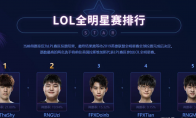 《LOL》2019全明星参赛选手介绍