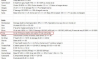 《LOL》测试服9.19版本剑姬改动 Q技能可拆除隐形眼位