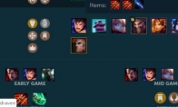 《LOL》云顶之弈9.16 4骑大哥流阵容搭配