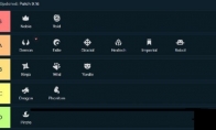 《LOL》云顶之弈9.16种族羁绊排名一览