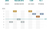《LOL》云顶之弈卖血运营心得