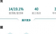 《LOL》云顶之弈海盗赌狗流攻略