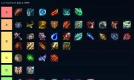 《LOL》云顶之弈S级装备搭配攻略