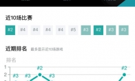 《LOL》云顶之弈9.15版本上分阵容搭配推荐