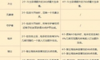 《LOL》云顶之弈阵容羁绊介绍
