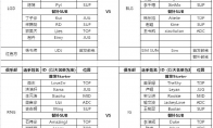 《LOL》8月10日夏季赛赛程 RNG和iG各派新人上场
