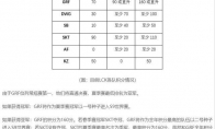 《LCK》2019总决赛名额介绍