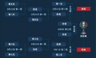 《LOL》各赛区季后赛赛程公布 LPL赛区时间待定