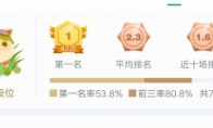 《LOL》云顶之弈排位强势组合介绍