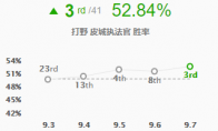 《LOL》S9丛刃蔚强力打野攻略