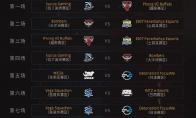 《LOL》MSI赛程更改：入围赛小组阶段每日8场比赛