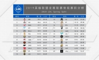 《LOL》2019LDL季后赛将至 12支队伍共逐冠军