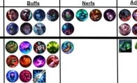 《LOL》9.9版本改动预告 猎人药水移除