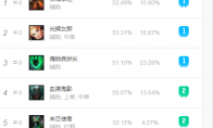 《LOL》余震流辅助拉克丝攻略