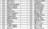 《LOL》战斗学院法球礼包内容汇总