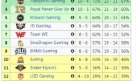 《LOL》RNG季后赛与FPX同区 欲进决赛必有一战