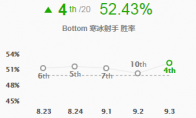《LOL》S9满暴击艾希高胜率攻略