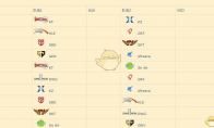 《LOL》2019LCK春季赛第二周赛程