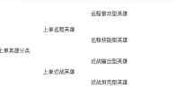 《LOL》S9上单BP攻略