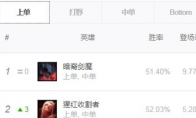 《LOL》8.24b吸血鬼攻略