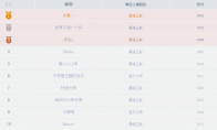 《LOL》2019LPL选秀大会12月29日开启