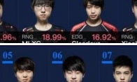 《LOL》2018全明星赛投票结果介绍