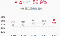 《LOL》Faker惩戒死歌中单攻略