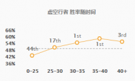 《英雄联盟》对线永动机卡萨丁攻略